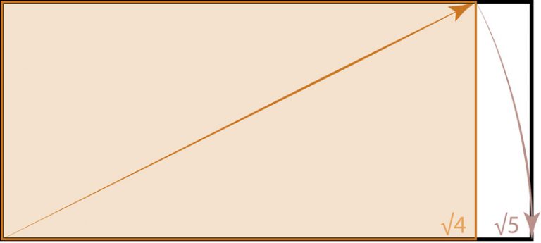Understanding the √5: Part I - How Art Works